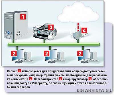 Характеристики серверов